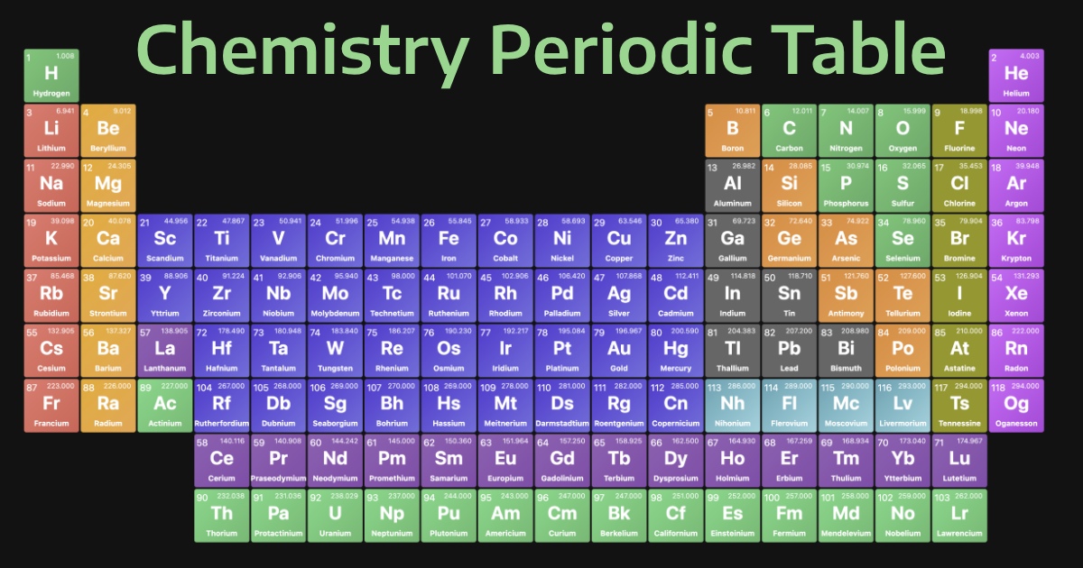 Interactive Periodic Table 